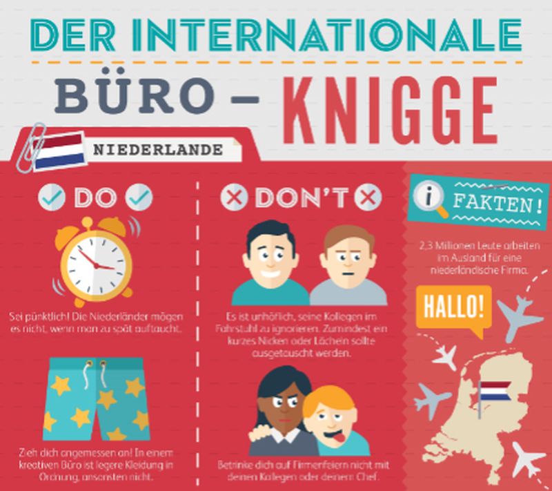 Der internationale Büro-Knigge. Infografik: Viking.de