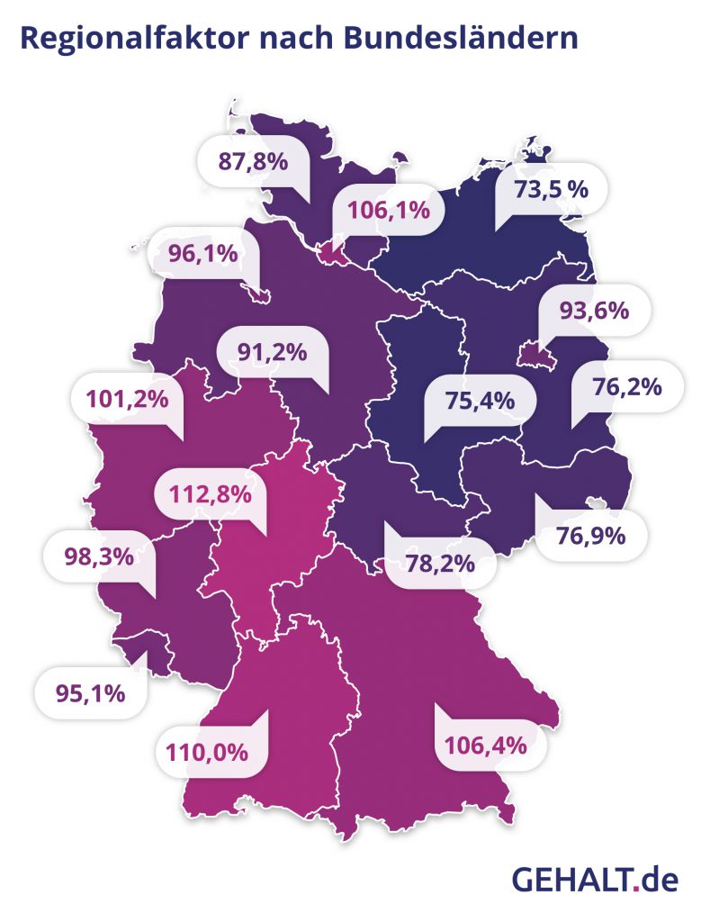 Gehaltsatlas 2018, Regionalfaktor. Quelle: gehalt.de